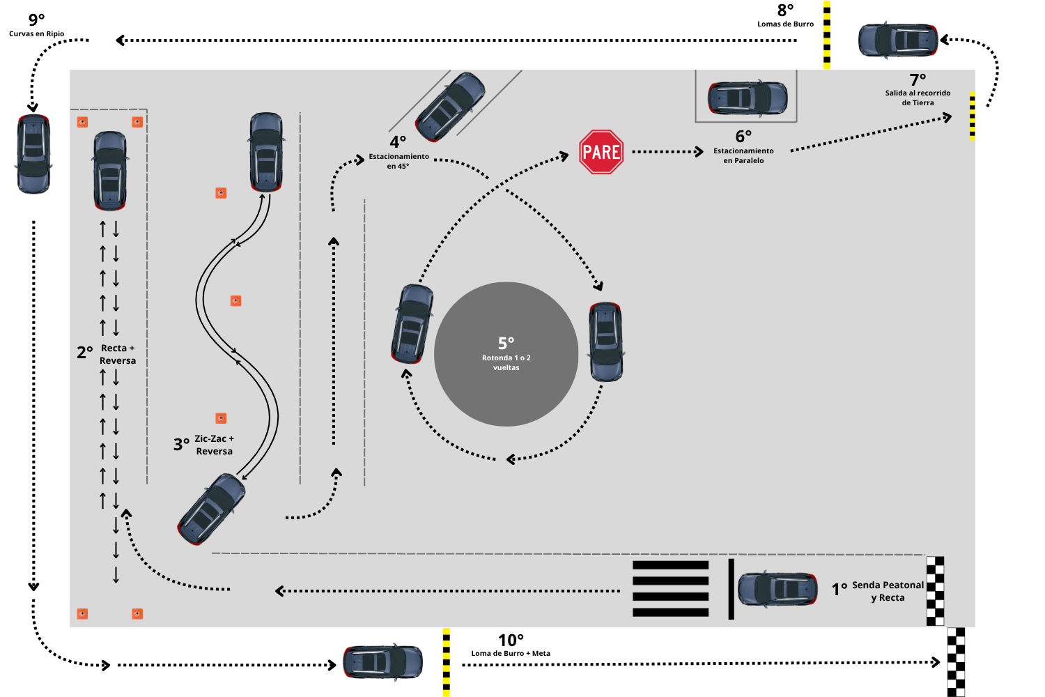 Circuito de Examen Práctico - Automóvil