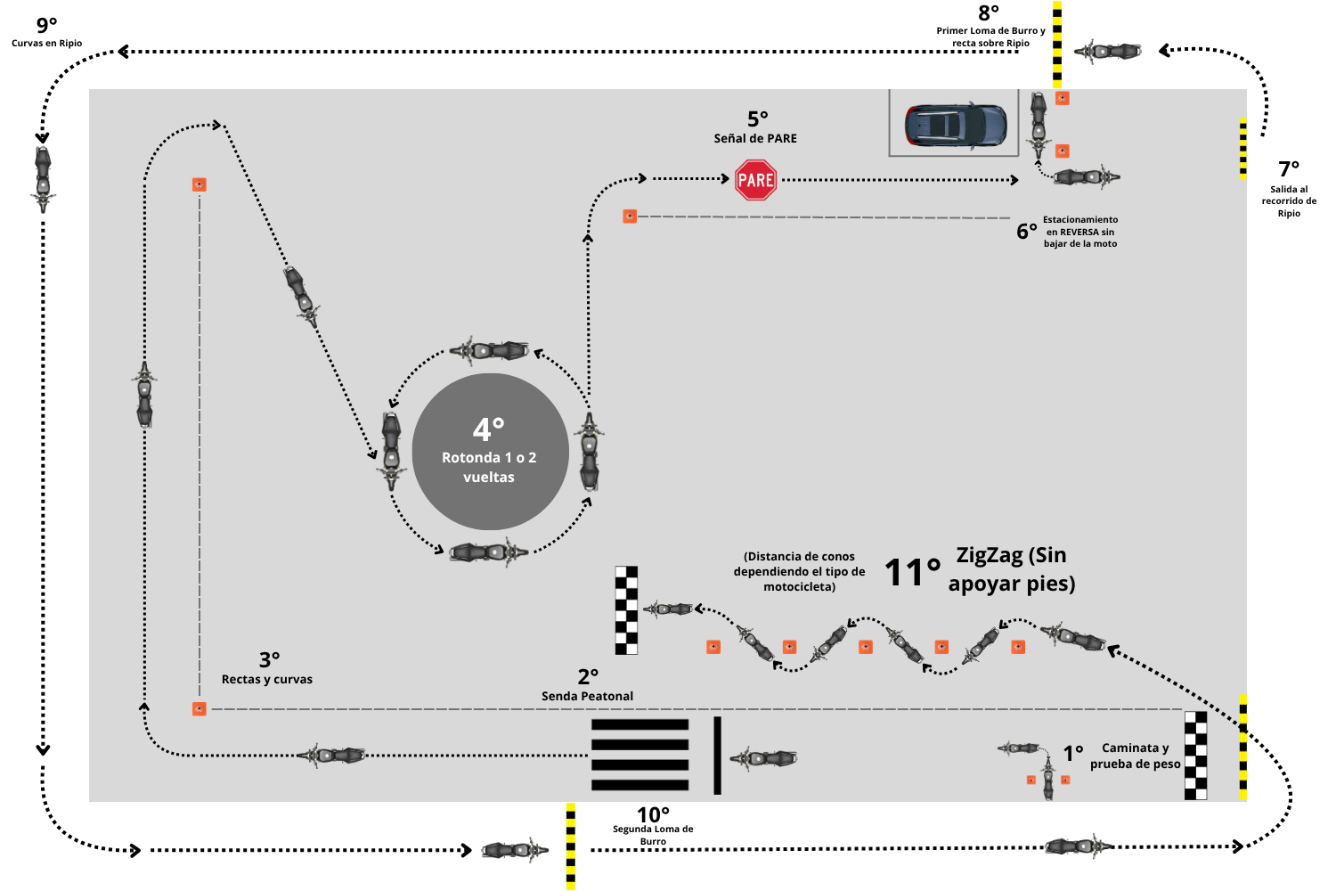 Circuito de Examen Práctico - Motovehículo
