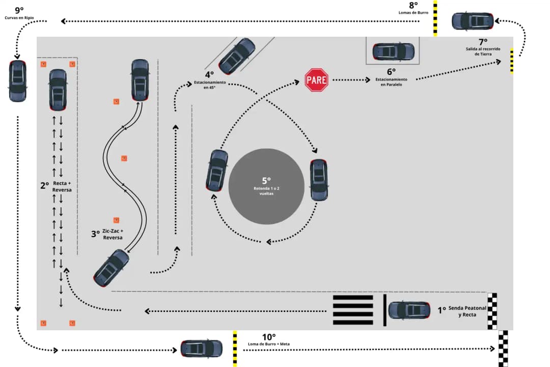 Circuito del Examen Práctico - Automóvil