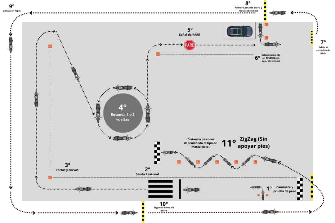 Circuito del Examen Práctico - Motovehículo